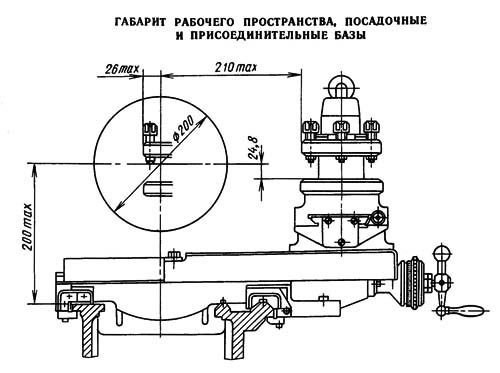 ЛТ-10 Габаритні розміри робочого простору токарно-гвинторізного верстата Габаритні розміри робочого простору універсального токарно-гвинторізного верстата ЛТ-10, ЛТ-11